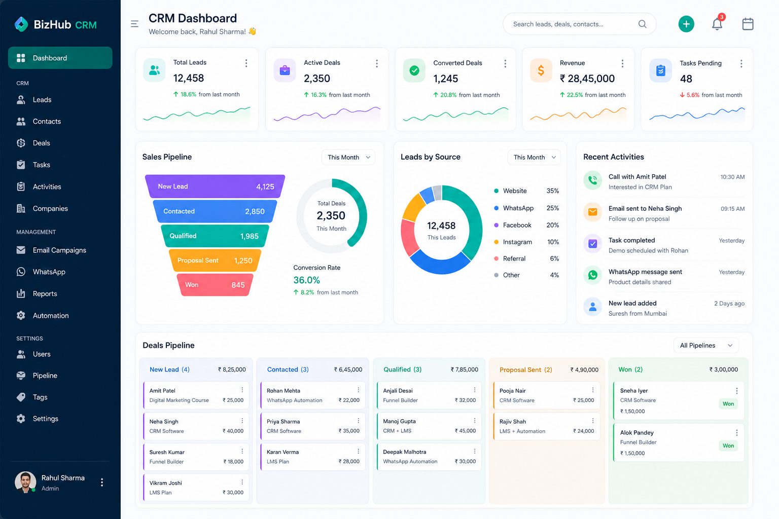 CRM Management