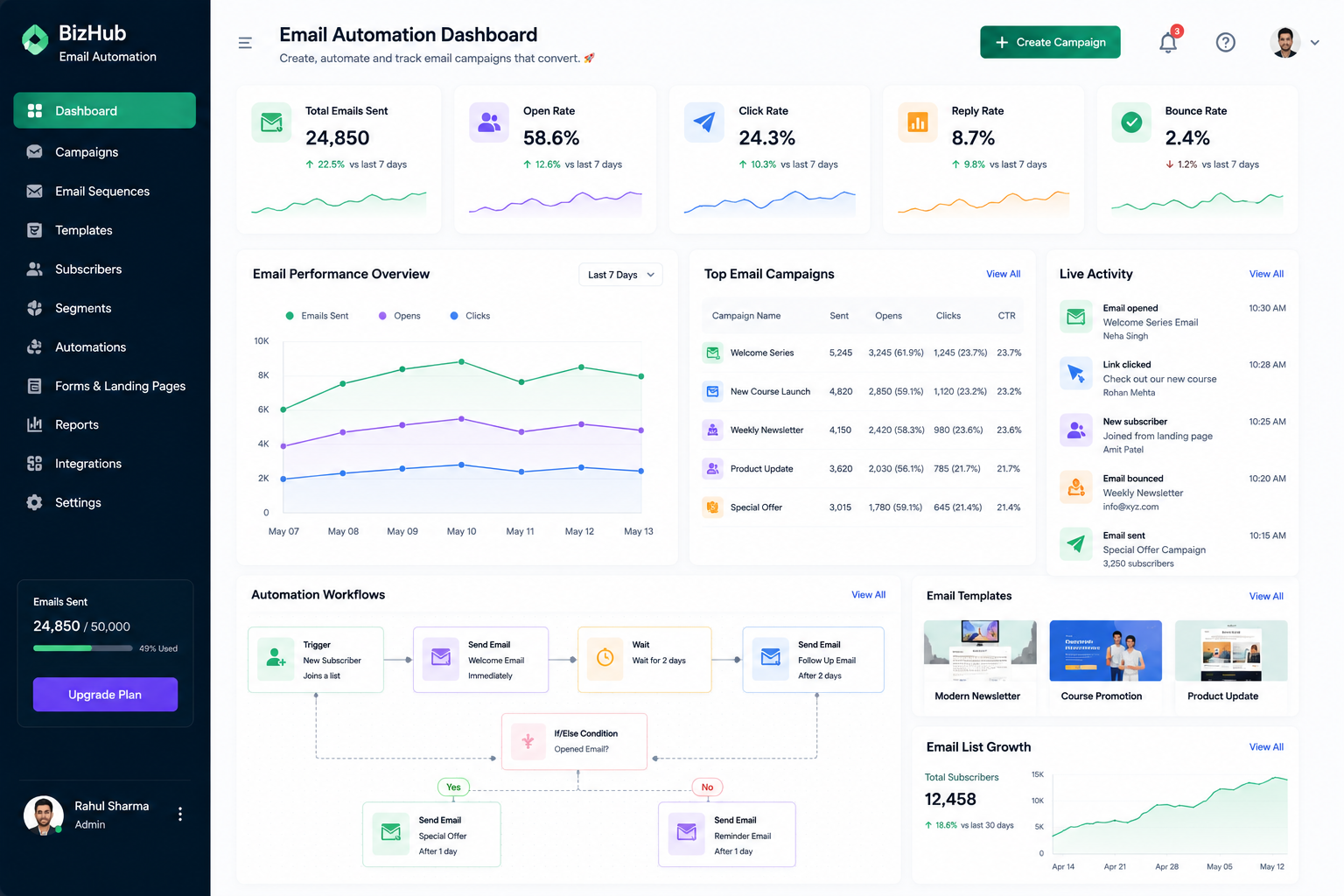 Email Automation