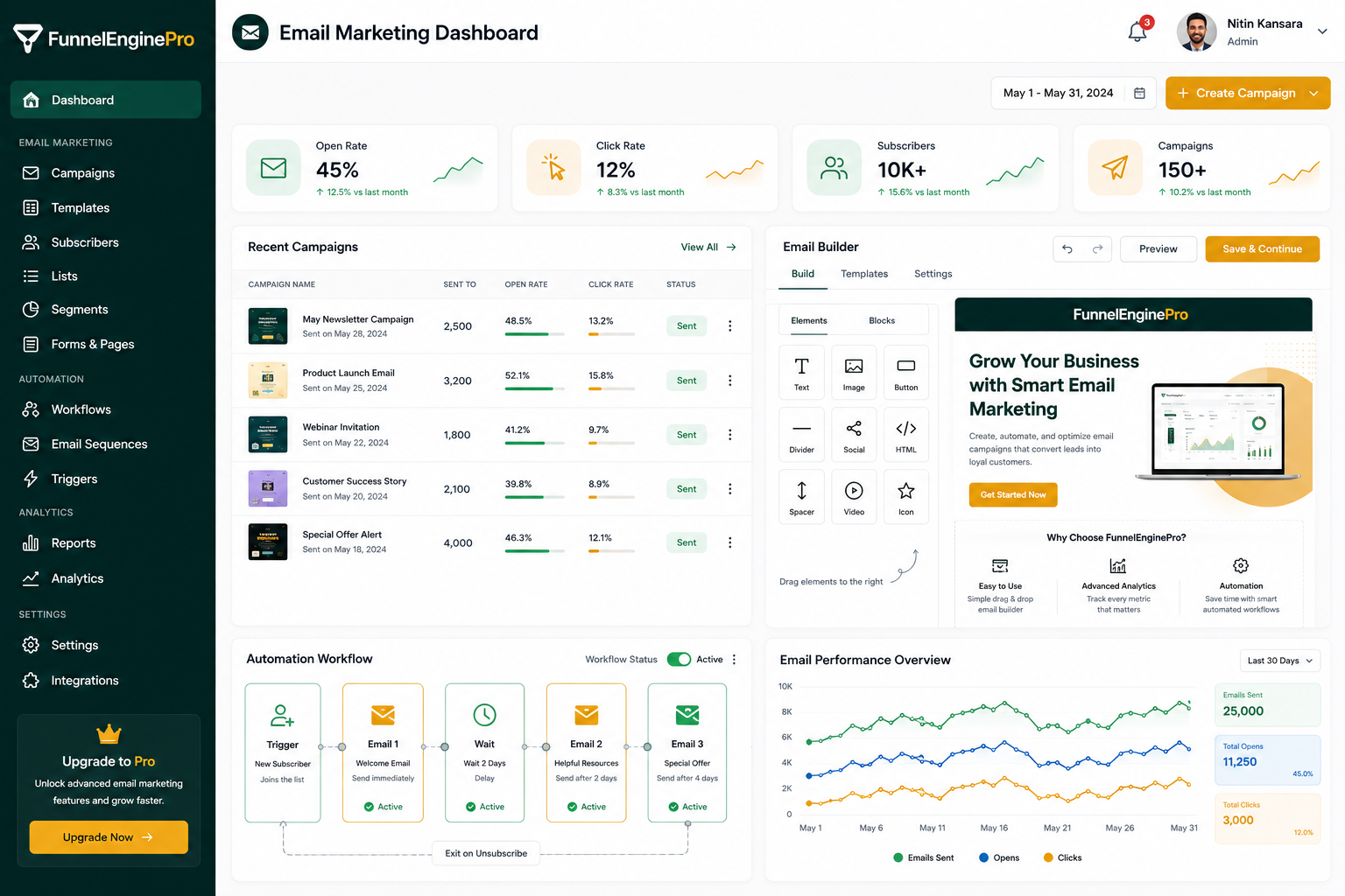 Email Marketing Dashboard - Campaign Analytics