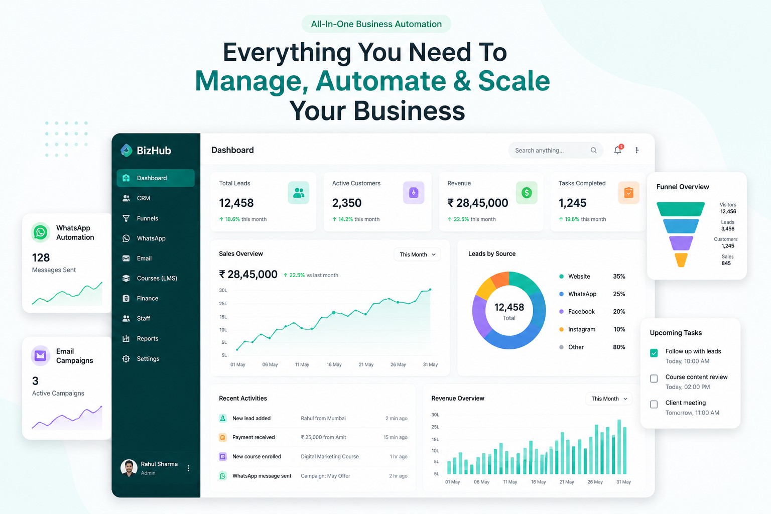 Business Automation Software